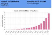 YouTube, 2023’te rekorları altüst etti!
